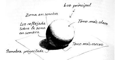 que-es-la-luz-y-la-sombra-en-el-dibujo-artistico-2