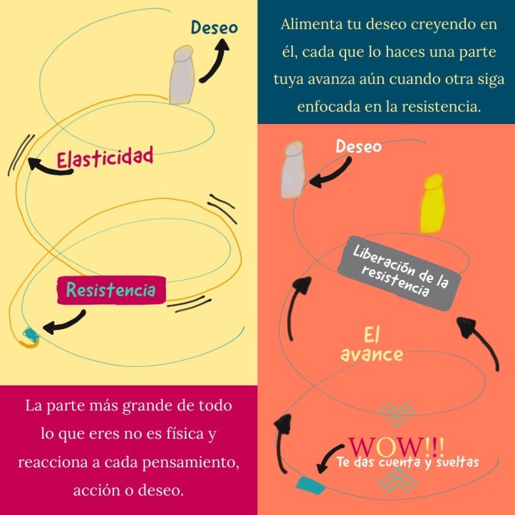 La liga de la resistencia al deseo
